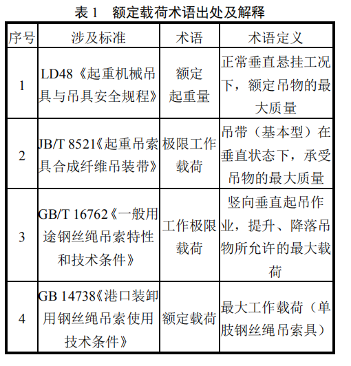 國家標準要求進行吊索具兩倍額定載荷拉力試驗